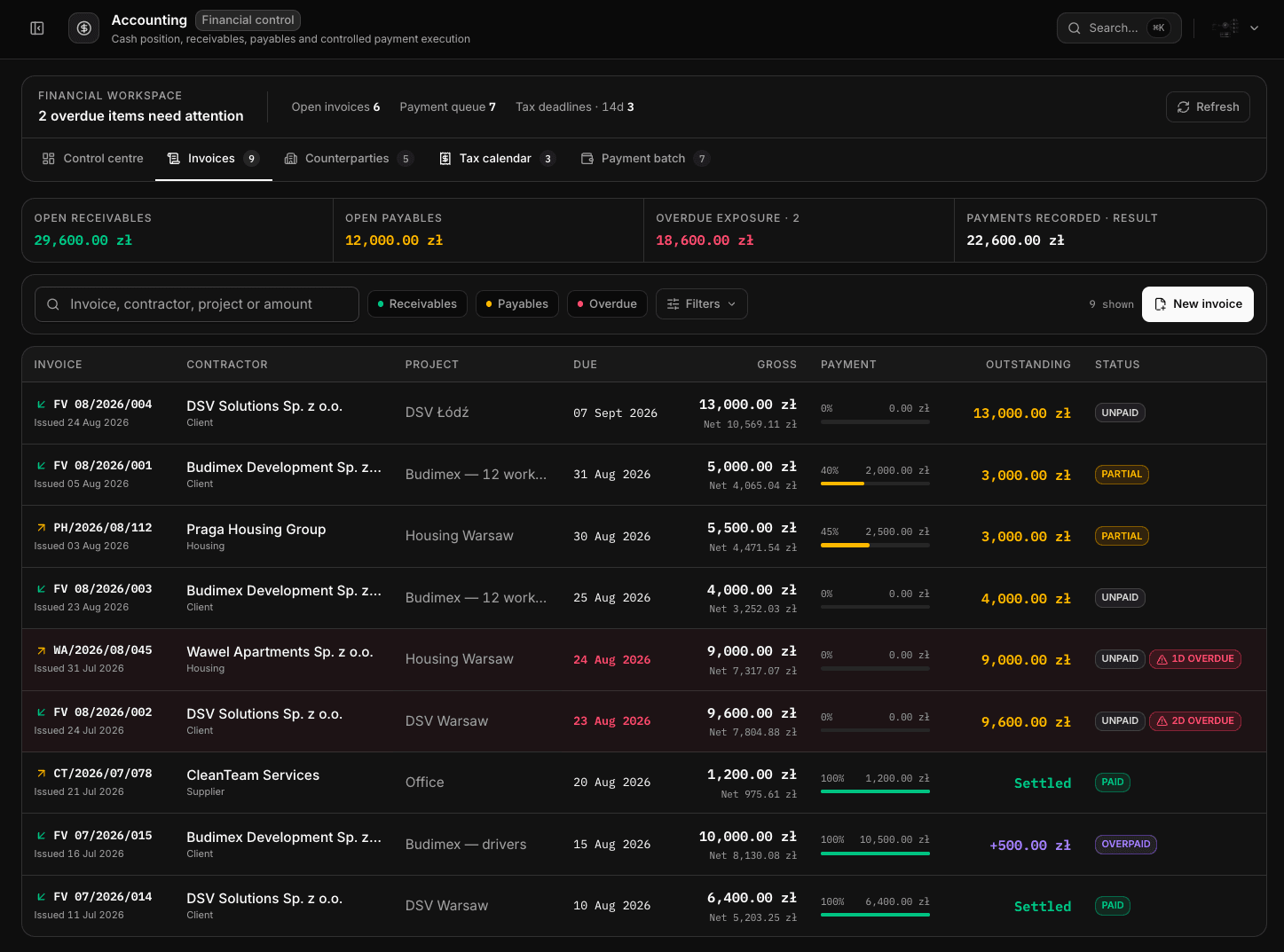 OpenLeadGraph accounting workspace with invoices and payment status