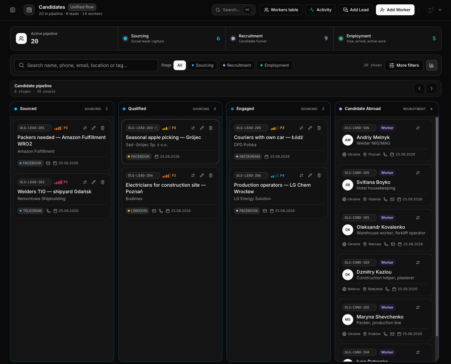 OpenLeadGraph candidate pipeline with sourced leads and workers