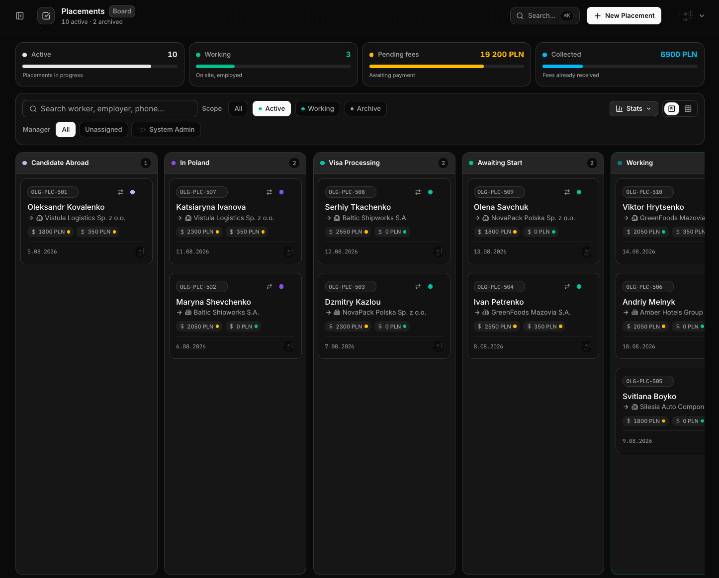 OpenLeadGraph placements board with active recruitment stages